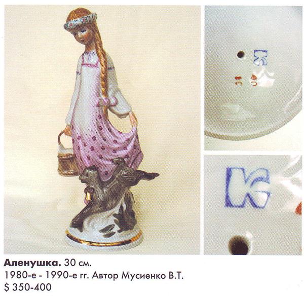 Аленушка – Киевский экспериментальный керамико-художественный завод – описание и цена в каталоге фарфора