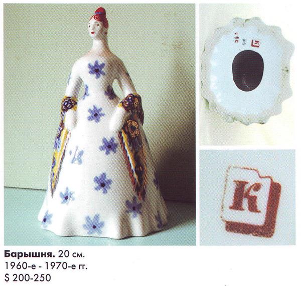 Барышня (Барыня-сударина) – Киевский экспериментальный керамико-художественный завод – описание и цена в каталоге фарфора